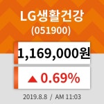 8일 (LG생활건강정보) 주가 0.69% 1,169,000원