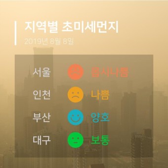 8일 13시 기준 전국 초미세먼지는? 서울 초미세먼지 '몹시나쁨' 부산 '양호'