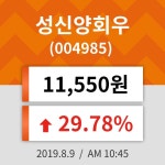 9일 (성신양회우정보) 주가 29.78% 11,550원