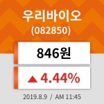 9일 (우리바이오정보) 주가 4.44% 846원