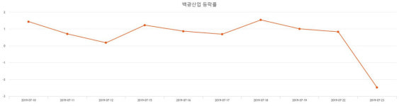 아워홈백광산업주 | [특징주 종목정보] (백광산업주가) 1.75% 2,610원 장 마감한것으로 보고