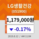 12일 (LG생활건강정보) 주가 -0.17% 1,179,000원