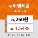 12일 (누리텔레콤정보) 주가 1.54% 5,260원