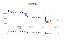 12일 (바디텍메드정보) 주가 0.93% 8,670원