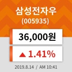 14일 (삼성전자우정보) 주가 1.41% 36,000원