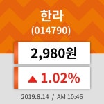 14일 (한라정보) 주가 1.02% 2,980원