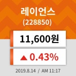 14일 (레이언스정보) 주가 0.43% 11,600원