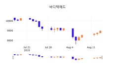 16일 (바디텍메드정보) 주가 -2.01% 8,780원