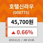 21일 (호텔신라우정보) 주가 0.66% 45,700원