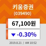 21일 (키움증권정보) 주가 -0.30% 67,100원
