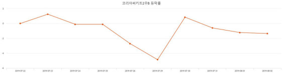 [인기주 종목정보] (코리아써키트2우B주가)  -2.49% 4,110원 장종료