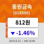 23일 (동원금속정보) 주가 -1.46% 812원