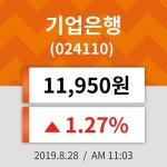 28일 (기업은행정보) 주가 1.27% 11,950원