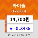 28일 (와이솔정보) 주가 -0.34% 14,700원