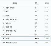 8월 문화가 있는 날, 영화 유열의 음악앨범 VS 변신 중 더 끌리는 줄거리는? 현재 상영작 순위 등 눈길