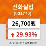 29일 (신화실업정보) 주가 29.93% 26,700원