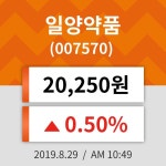 29일 (일양약품정보) 주가 0.50% 20,250원