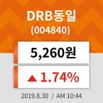 30일 (DRB동일정보) 주가 1.74% 5,260원