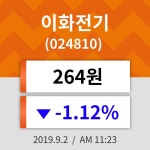 2일 (이화전기정보) 주가 -1.12% 264원