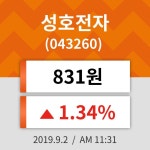 2일 (성호전자정보) 주가 1.34% 831원