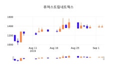 4일 (퓨쳐스트림네트웍스정보) 주가 -0.36% 1,390원