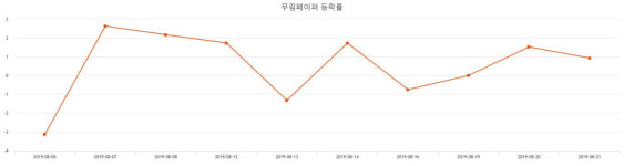 푸디스트(주)무림페이퍼 | [특징주 주가정보] (무림페이퍼주가) 1.47% 2,755원 마감해...