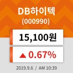 6일 (DB하이텍정보) 주가 0.67% 15,100원