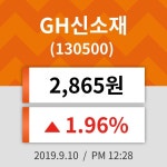 10일 (GH신소재정보) 주가 1.96% 2,865원