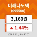 11일 (미래나노텍정보) 주가 1.44% 3,160원