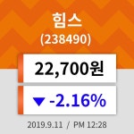 11일 (힘스정보) 주가 -2.16% 22,700원