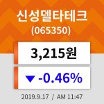 17일 (신성델타테크정보) 주가 -0.46% 3,215원