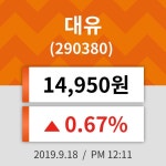 18일 (대유정보) 주가 0.67% 14,950원