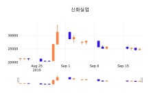 20일 (신화실업정보) 주가 1.01% 25,000원