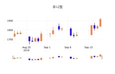 20일 (유니켐정보) 주가 -0.78% 1,900원
