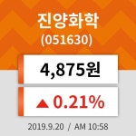 20일 (진양화학정보) 주가 0.21% 4,875원