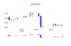 23일 (신성이엔지정보) 주가 0.00% 1,020원