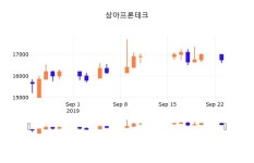 (주)현대프린테크 | 24일 (상아프론테크정보) 주가 0.00% 16,750원