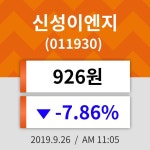 26일 (신성이엔지정보) 주가 -7.86% 926원