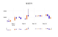 27일 (빛샘전자정보) 주가 -0.33% 5,960원