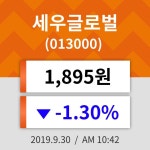 30일 (세우글로벌정보) 주가 -1.30% 1,895원