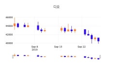 30일 (디오정보) 주가 -1.98% 39,700원