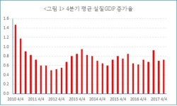 경제, 문맥을 모르는 영혼들