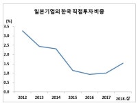 한·일 경제 교류와 협력의 발전적 진화에 주력할 때