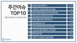 [빅데이터로 본 세상] 성남어린이집 성추행 사건