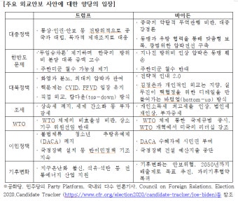공화당·민주당 대선 정강으로 본 미국 외교정책 전망