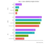 미국 2020대선과 민주주의의 위기