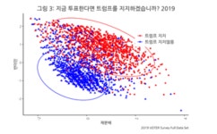 미국 2020대선과 민주주의의 위기