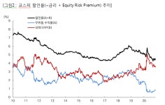 <2021 맞으며> 새로운 역사를 쓰고 있는 주식시장, 전망과 변수는?