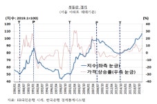 <2021 맞으며> 부동산 경기전망과 근거