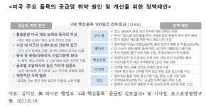 美 바이든의 新산업정책 <1> 전략적 틀 제공한 2개 보고서